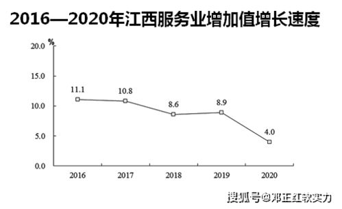 2021年江西价值创造指数攀升59个基点，但软实力价值下滑6.11% 聚焦工程和技术研究与试验发展的挑战与机遇